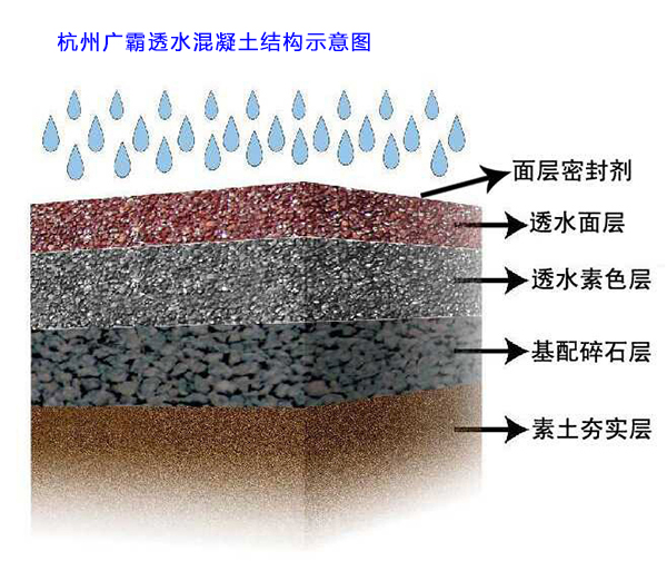 透水混凝土